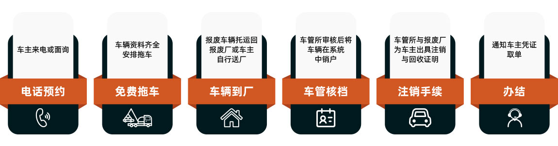 上海报废车回收公司